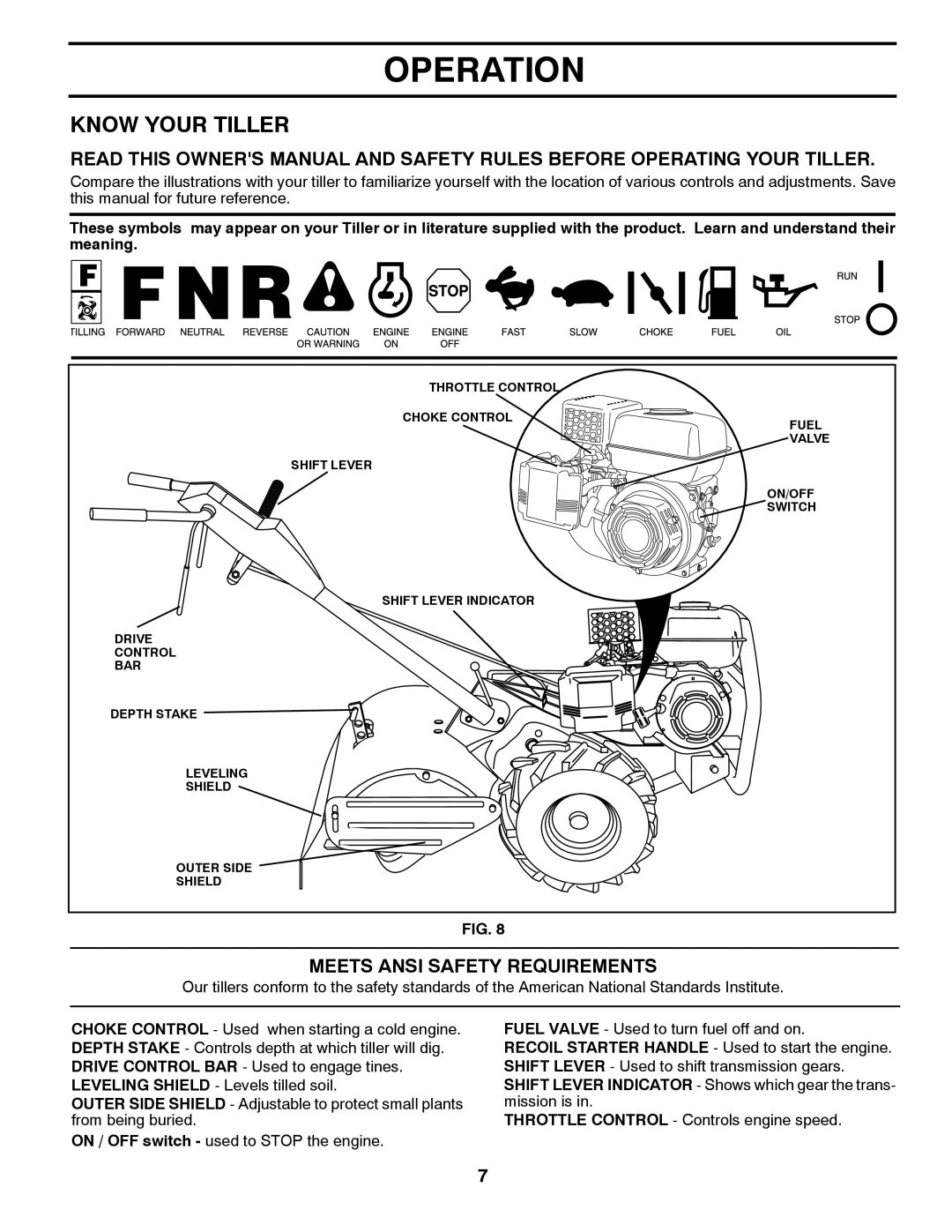 Poulan 423813 manual Operation, Know Your Tiller, Meets Ansi Safety Requirements, Fig 