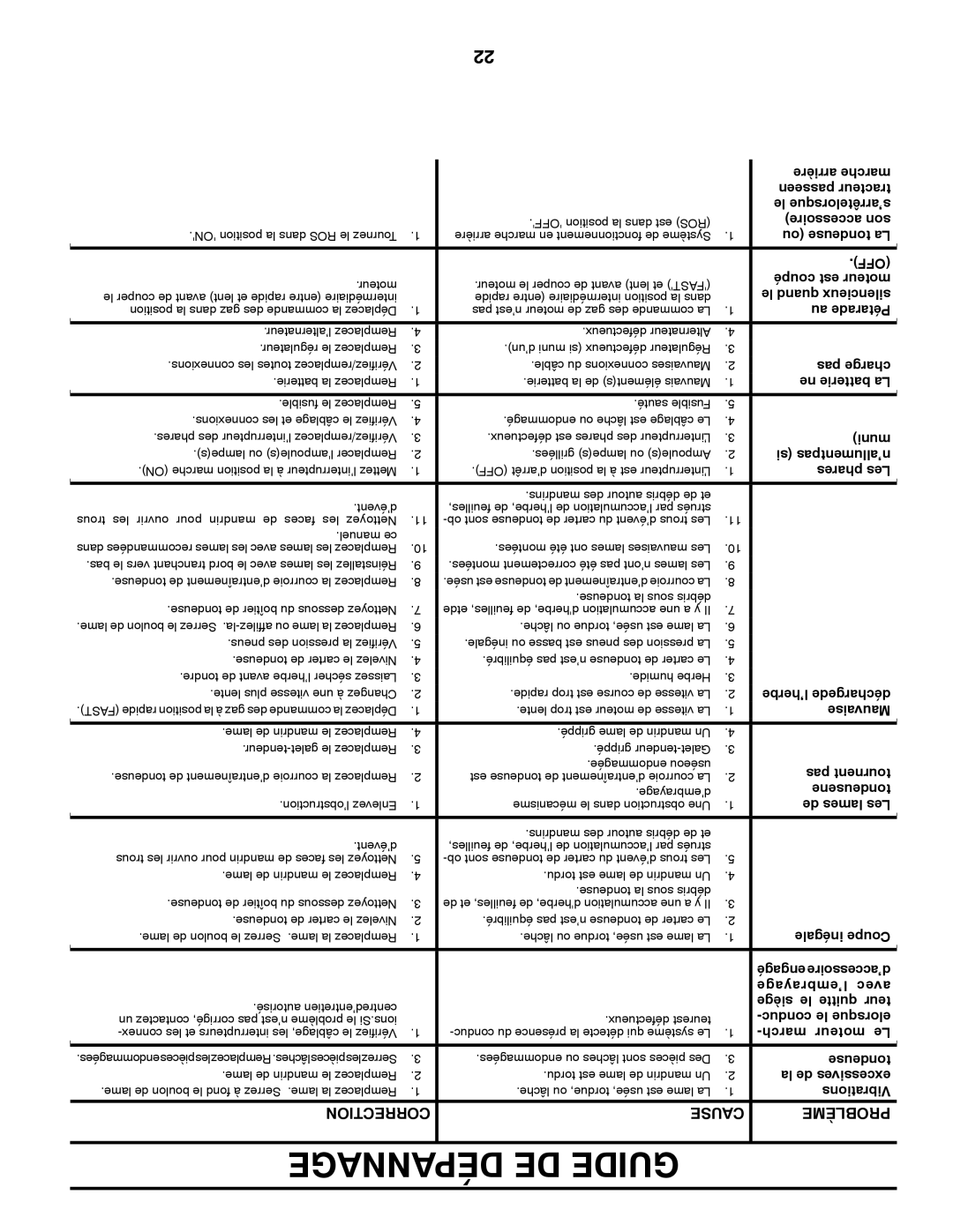 Poulan 424008 manual Dépannage DE Guide, Correction Cause Problème 