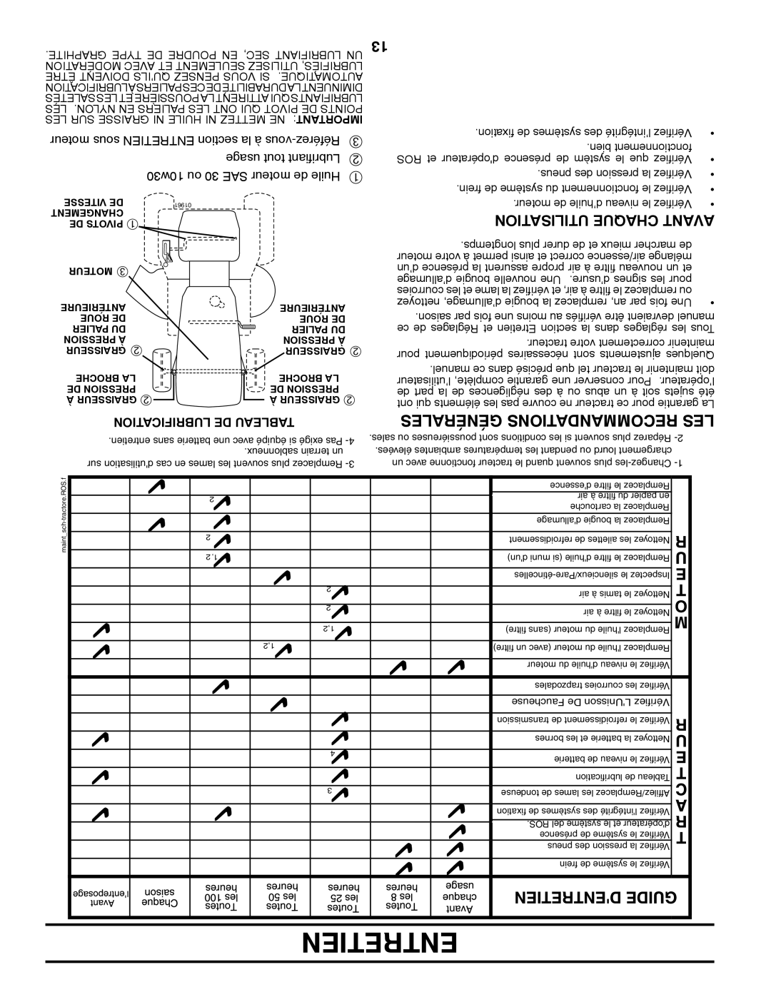 Poulan 424008 manual Utilisation Chaque Avant, Lubrification DE Tableau, Moteur de d’huile niveau le Vérifiez 