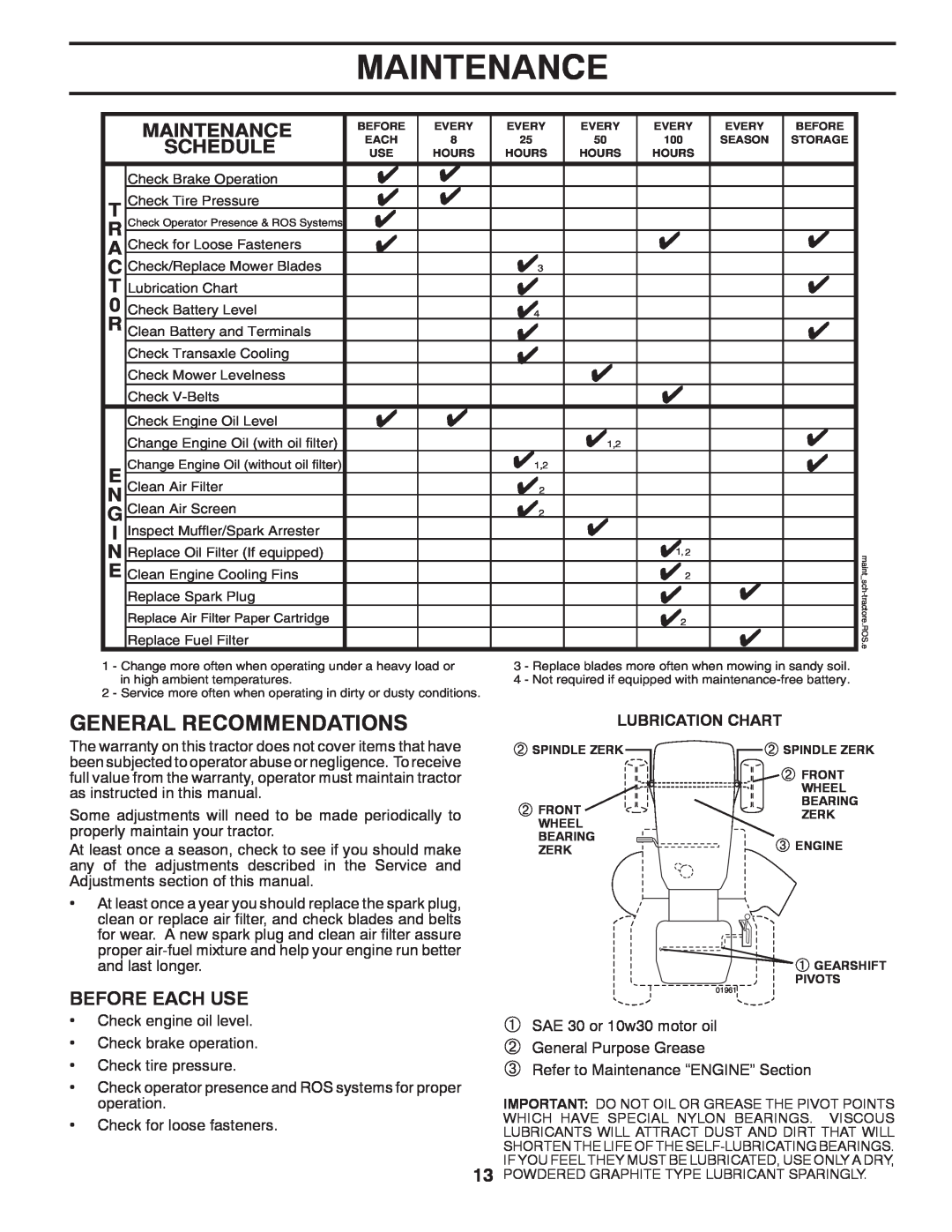Poulan 424008 manual Maintenance, Lubrication Chart 