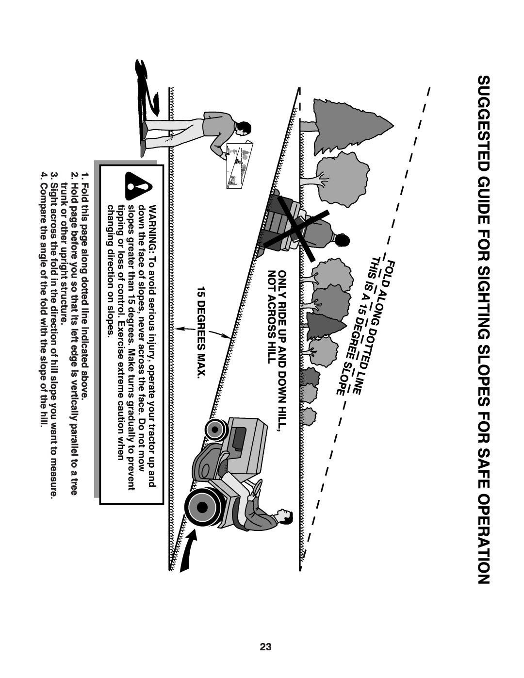 Poulan 424008 manual Suggested Guide For Sighting Slopes For Safe Operation, Fold, Alon, Dotted, Line, Lope 