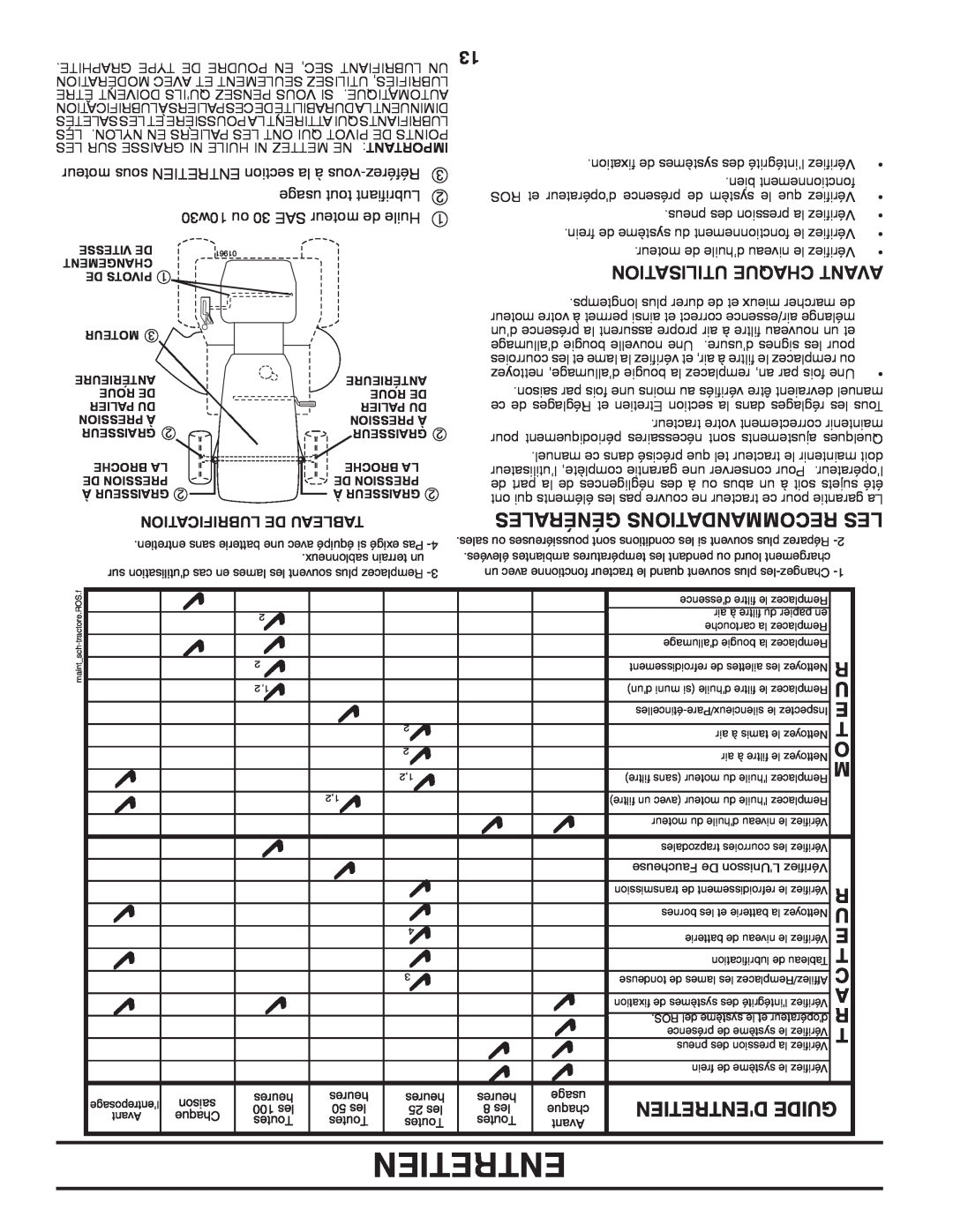 Poulan 424008 manual Générales Recommandations Les, Entretien, Utilisation Chaque Avant 
