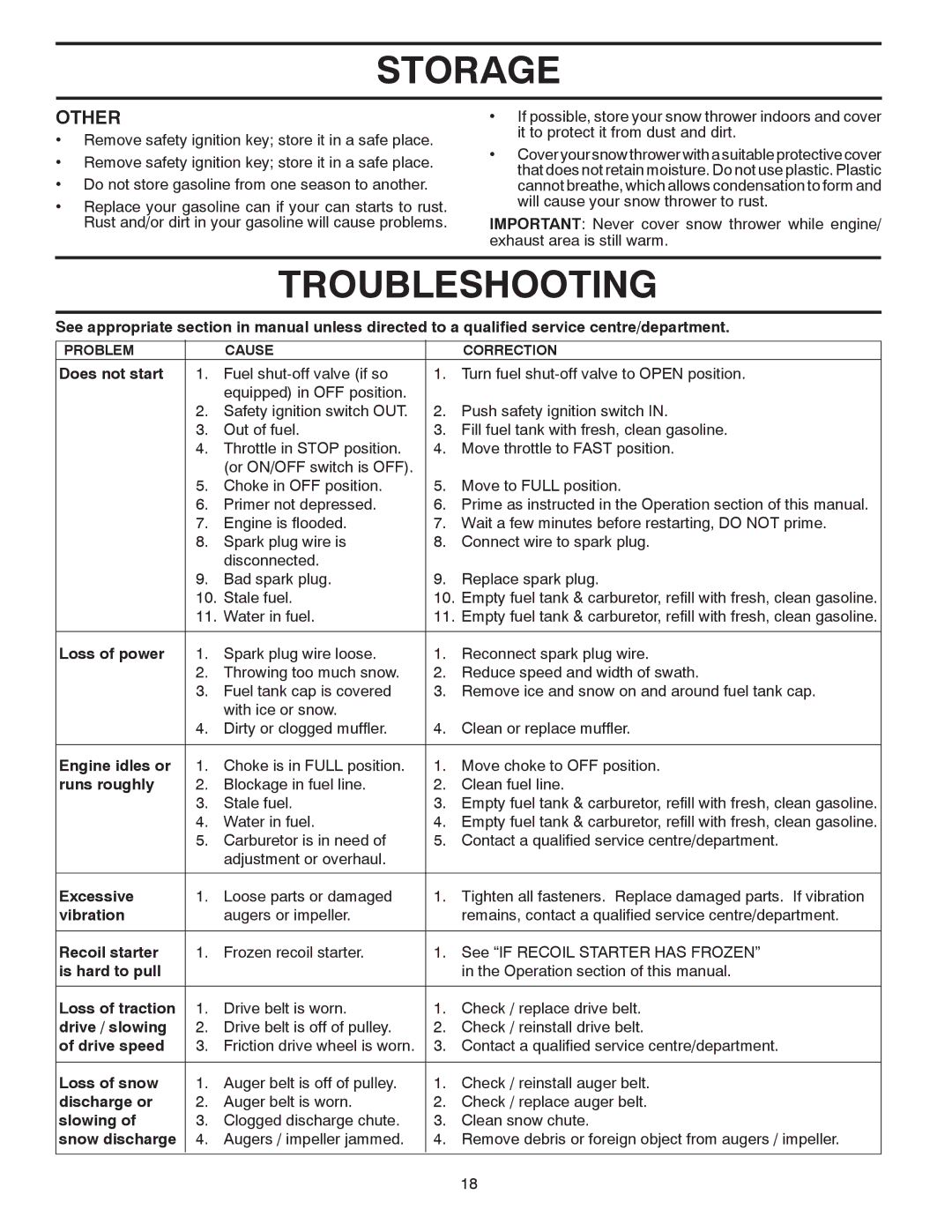 Poulan 424027, 96194000506 owner manual Troubleshooting, Other 