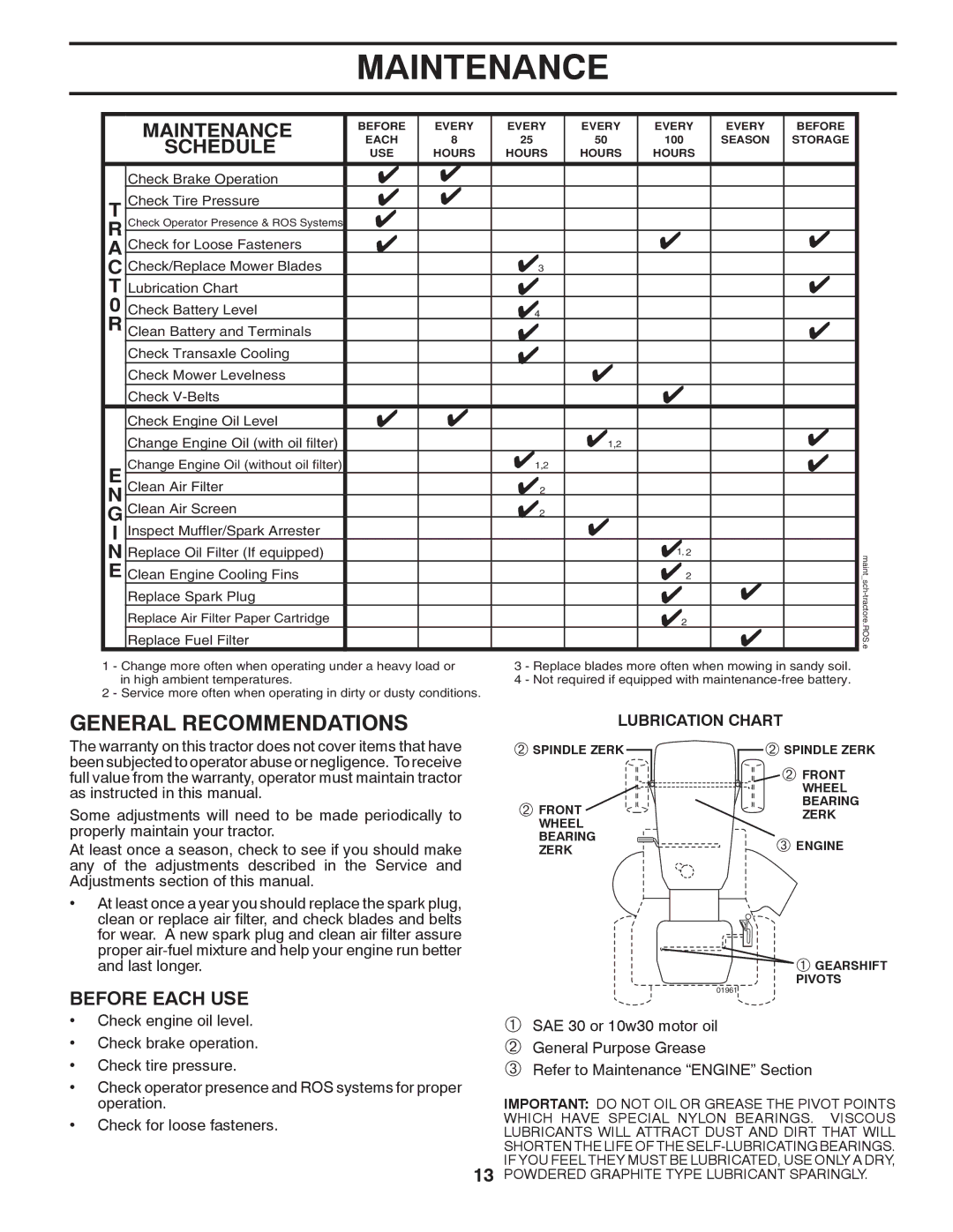 Poulan 424634 manual Maintenance, Lubrication Chart, Powdered Graphite Type Lubricant Sparingly 