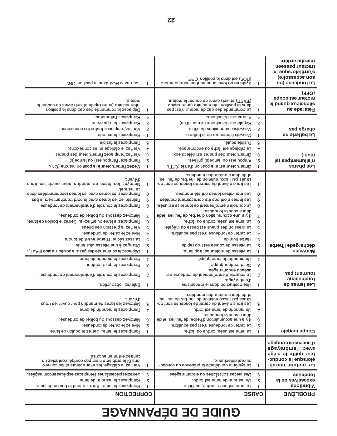 Poulan 424634 manual Dépannage DE Guide, Correction Cause Problème 