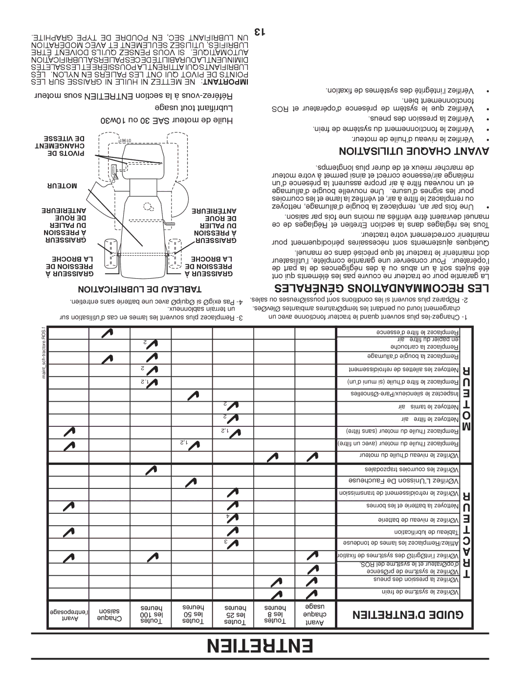 Poulan 424634 manual Utilisation Chaque Avant, Lubrification DE Tableau, Moteur de d’huile niveau le Vérifiez 