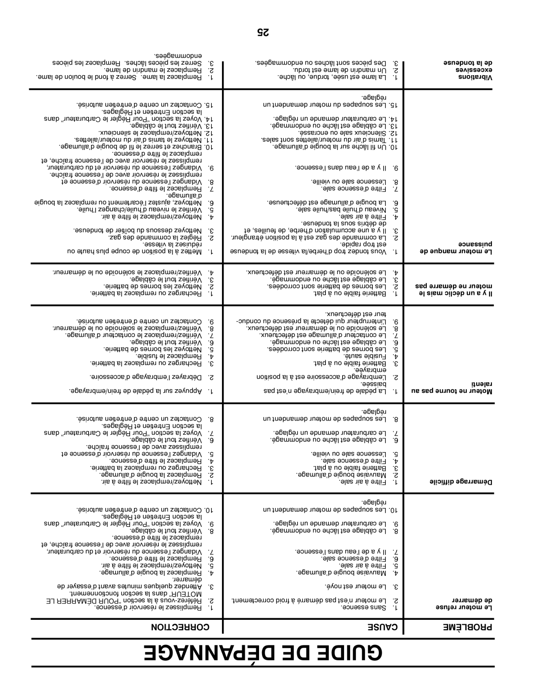 Poulan 425001 manual Ralenti 