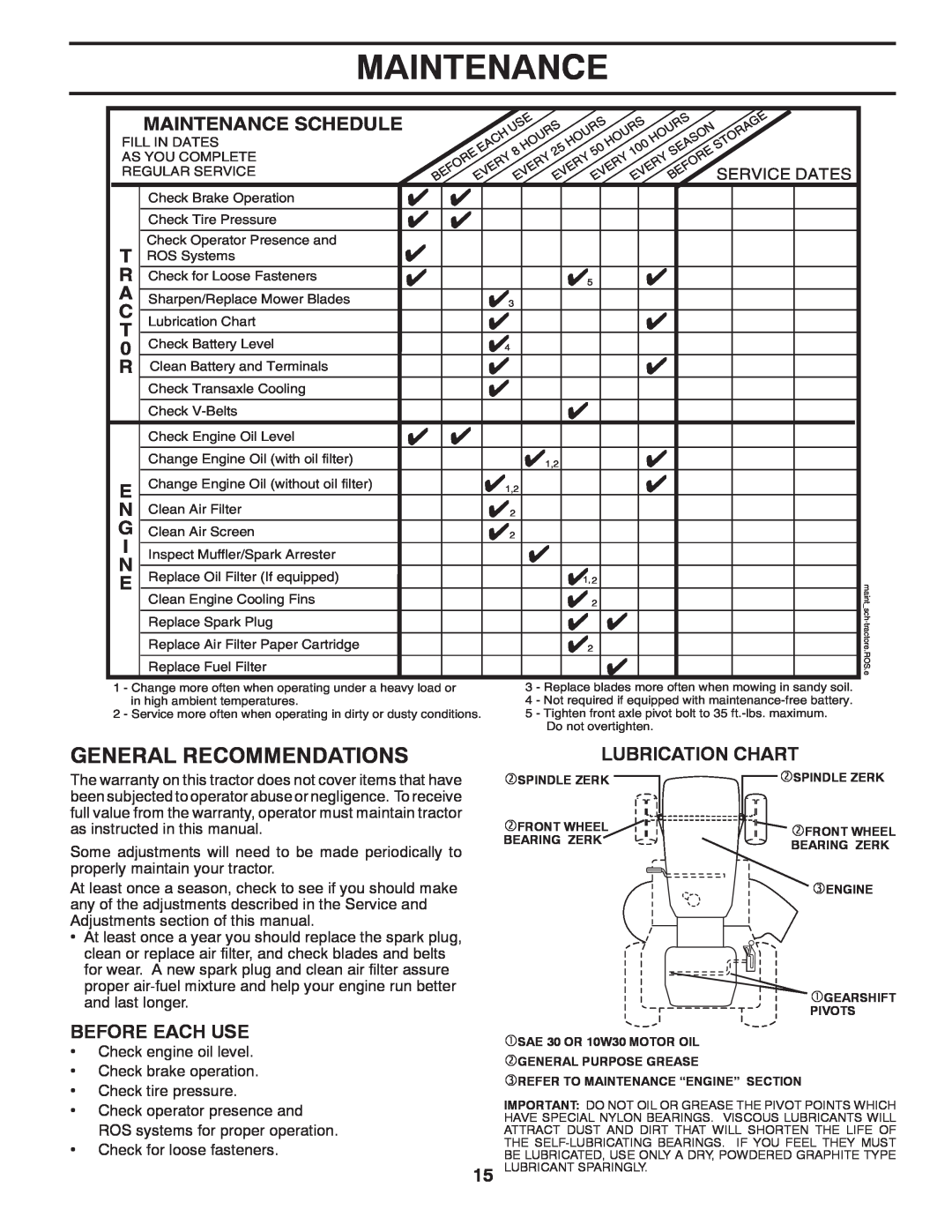 Poulan 425179 manual General Recommendations, Maintenance Schedule, Before Each Use, Lubrication Chart, Service Dates 