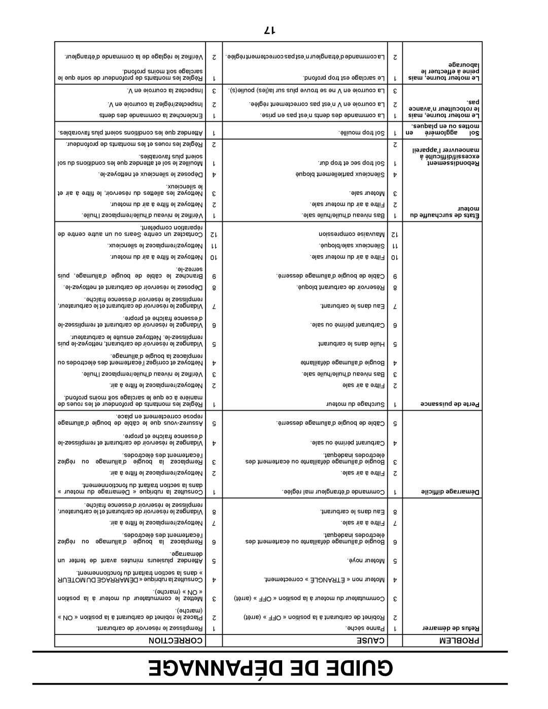 Poulan 427896, 96082001300 manual Dépannage DE Guide, Labourage 