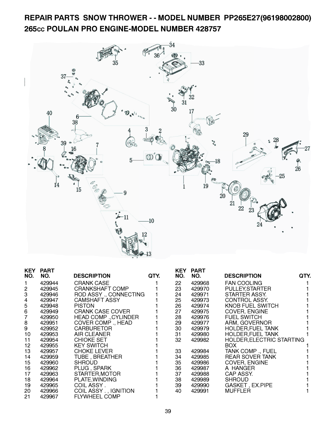 Poulan 428550, 96198002800, PP265E27 owner manual KEY Part Description QTY 