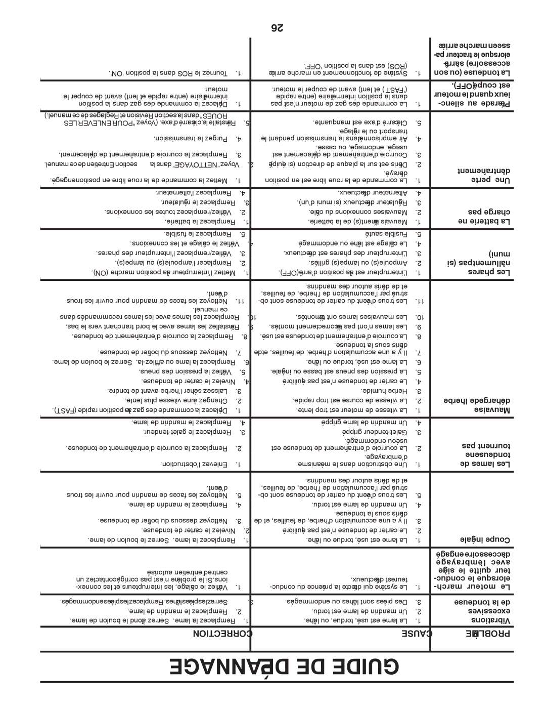 Poulan 96042010700, 430094 manual Dépannage DE Guide, Correction Cause Problème 