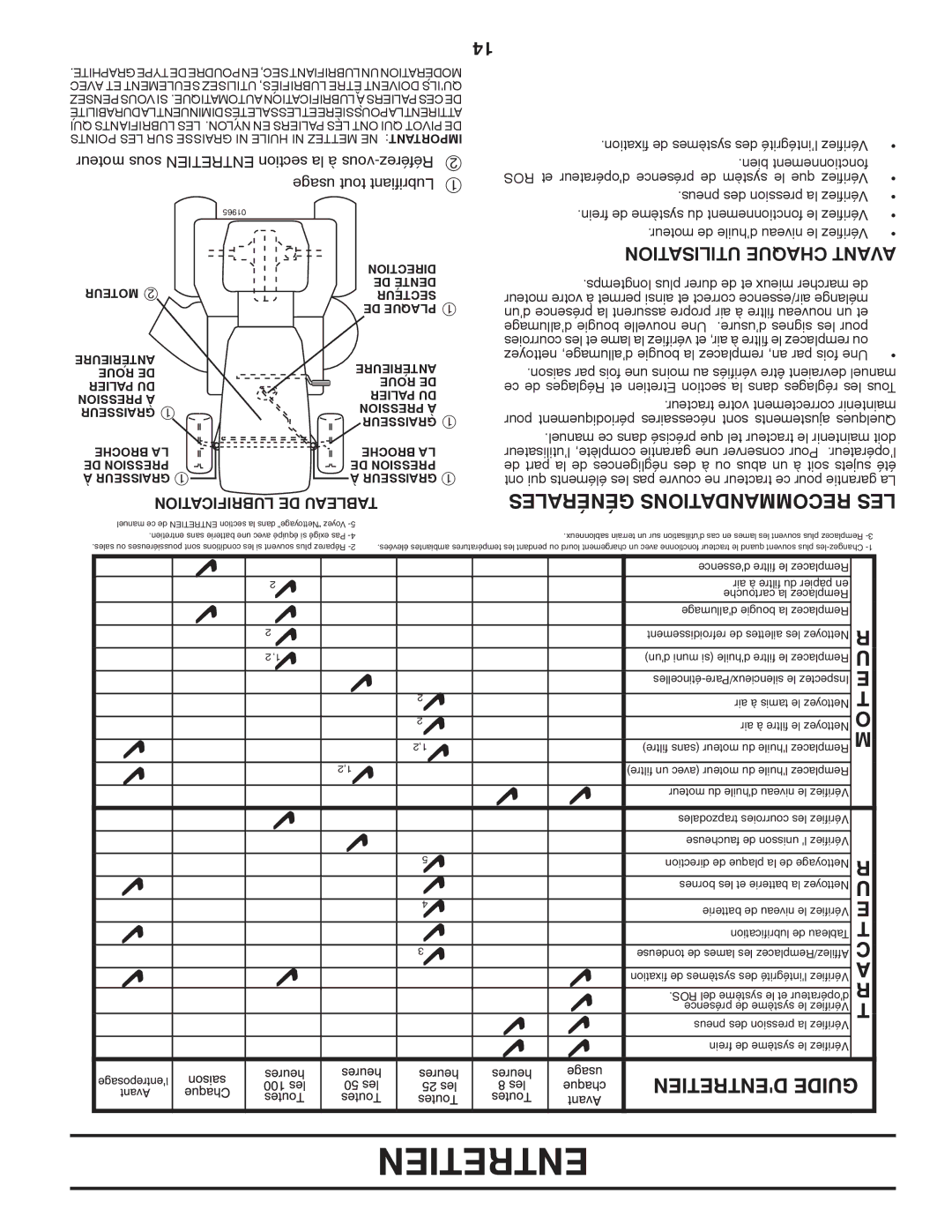 Poulan 96042010700, 430094 manual Utilisation Chaque Avant, Lubrification DE Tableau 