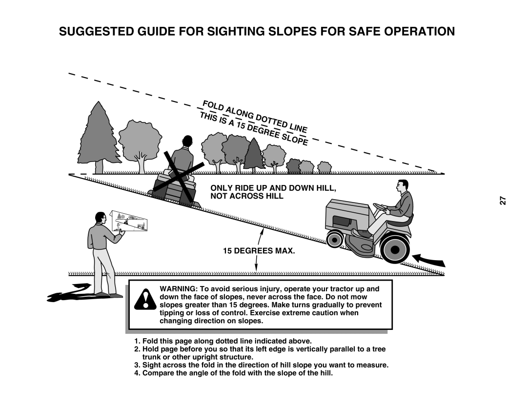 Poulan 9601210000, 430673 manual Suggested Guide for Sighting Slopes for Safe Operation 