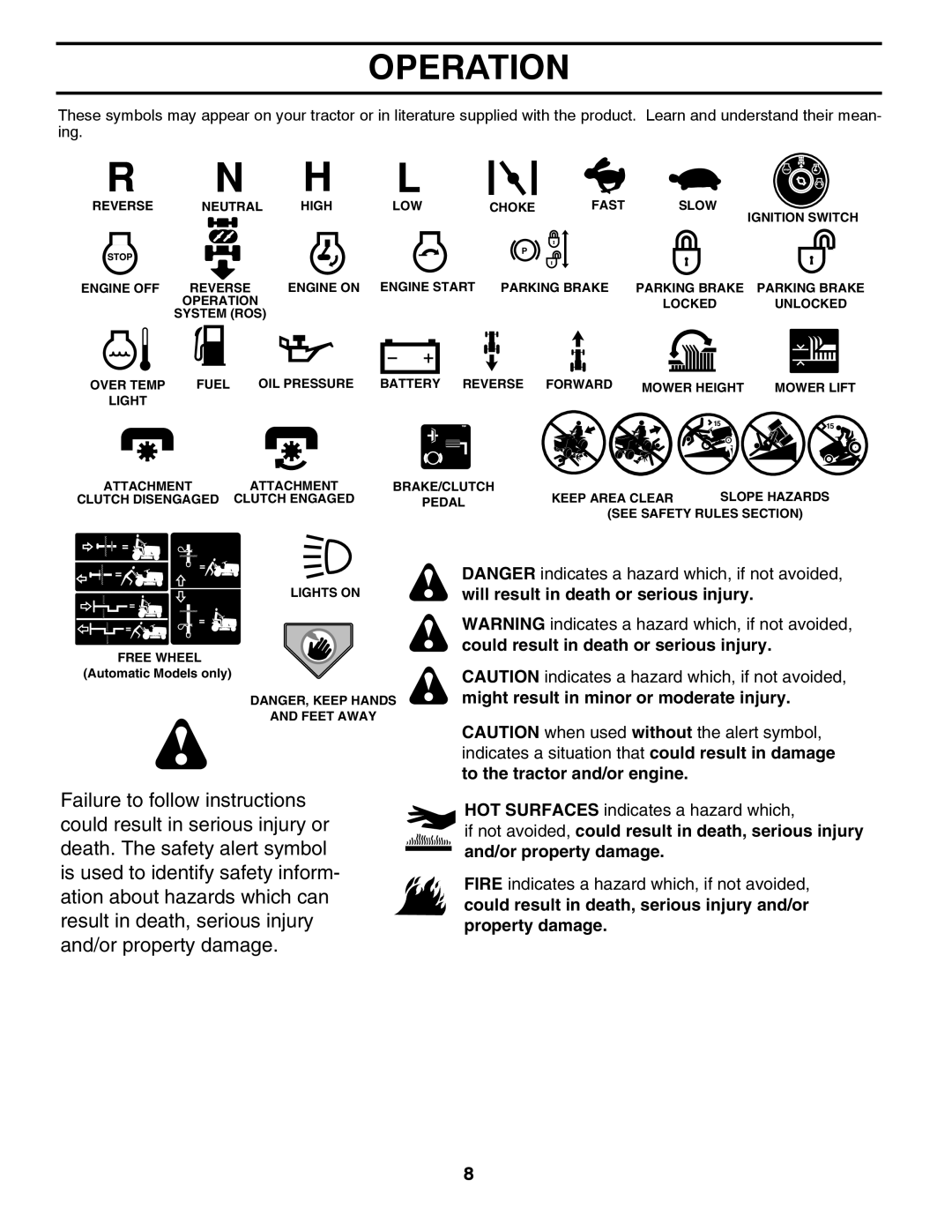 Poulan 430673, 9601210000 manual Operation 