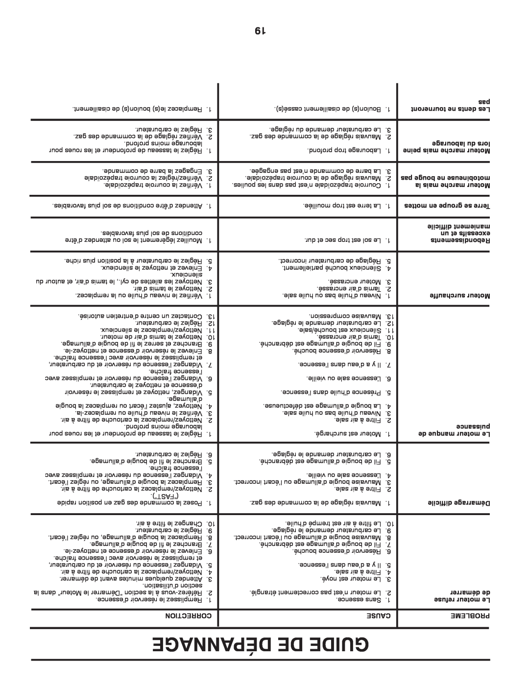 Poulan 433107, 96092002200 manual Dépannage De Guide, Correction, Cause, Probleme 