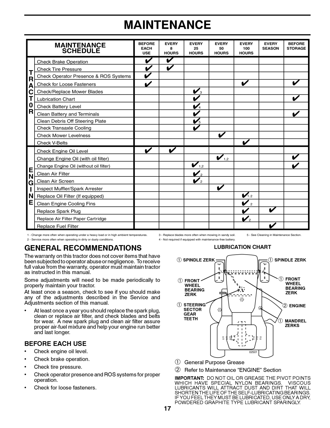 Poulan 96042011101, 436155 manual Maintenance, General Recommendations, Schedule, Before Each USE 