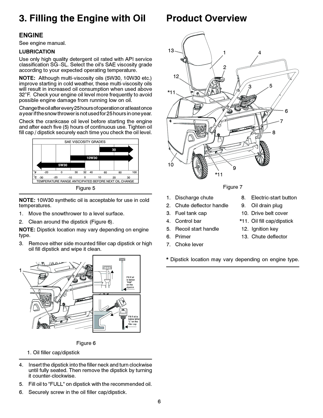 Poulan 436414, 96188000100 owner manual Filling the Engine with Oil, Product Overview, Lubrication 