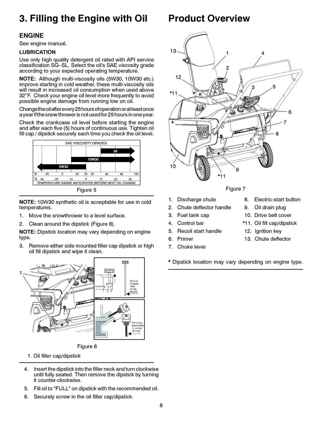 Poulan 436439, 96182000400, PR621ES owner manual Filling the Engine with Oil Product Overview, Lubrication 