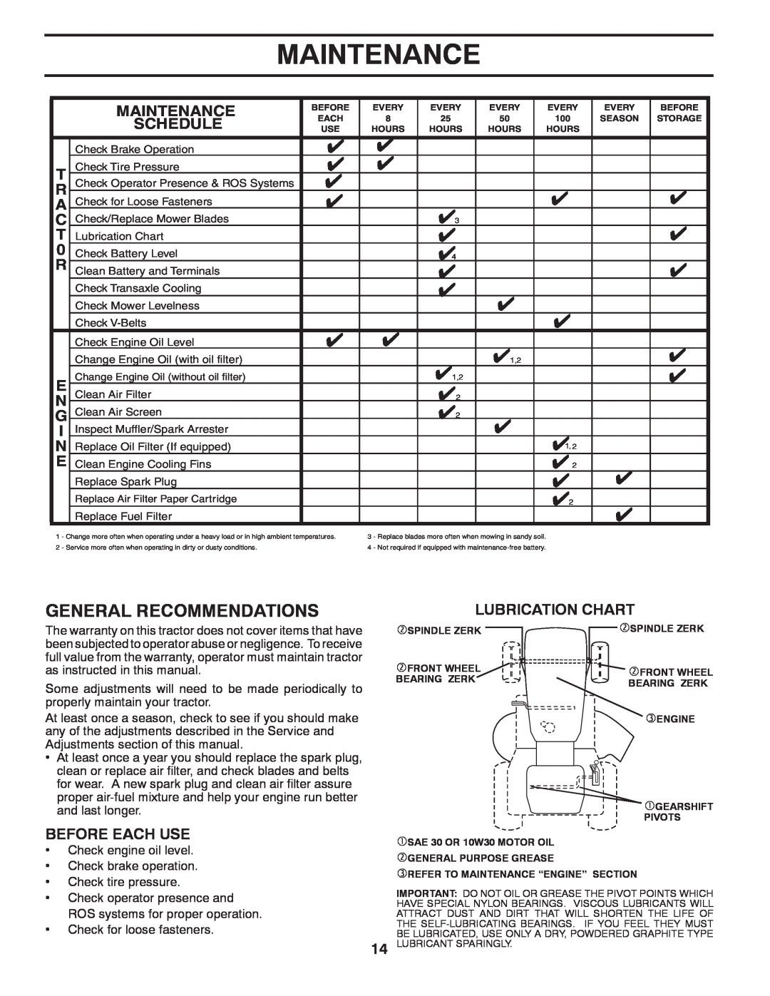 Poulan 96012011200, 438511, PO14542LT Maintenance, General Recommendations, Schedule, Before Each Use, Lubrication Chart 