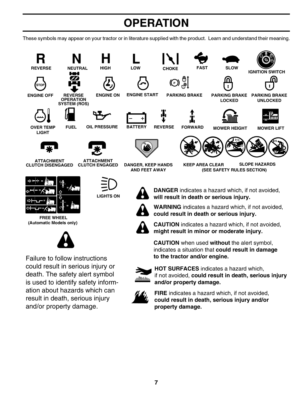 Poulan 96042012400, 438706 manual Operation 