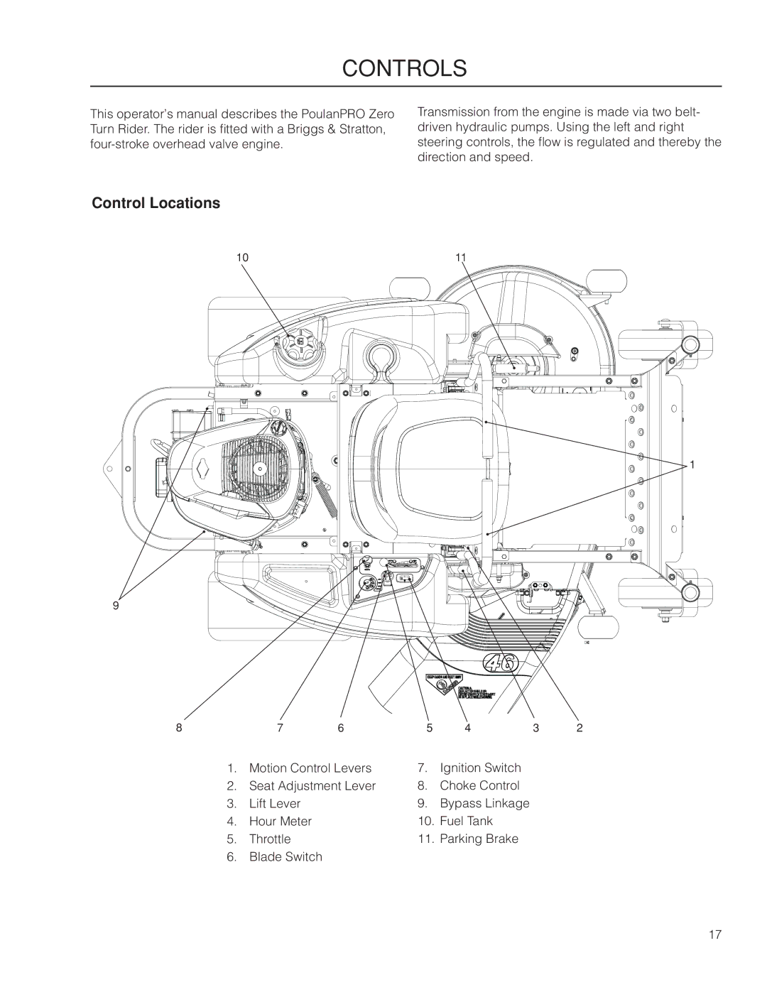 Poulan 460ZX / 966550201 manual Controls, Control Locations 