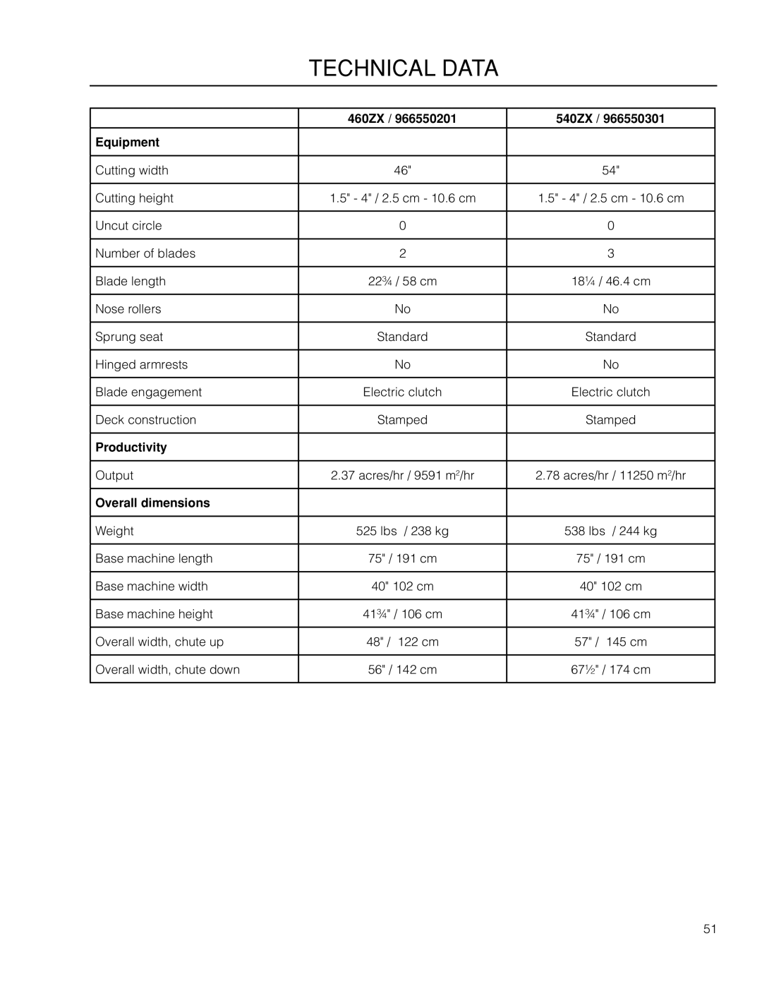 Poulan 460ZX / 966550201 manual 460ZX 540ZX Equipment, Productivity, Overall dimensions 