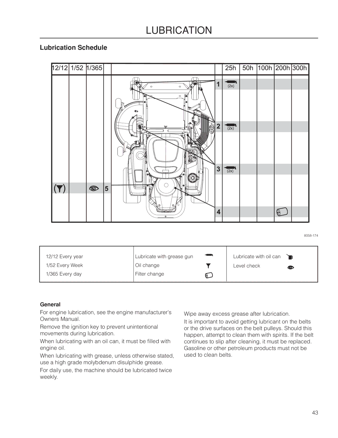 Poulan 966681801, 461ZX warranty Lubrication Schedule, General 