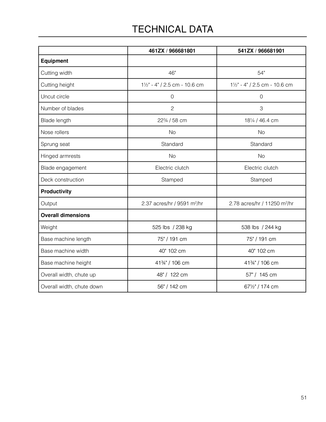 Poulan 966681801 warranty 461ZX 541ZX Equipment, Productivity, Overall dimensions 