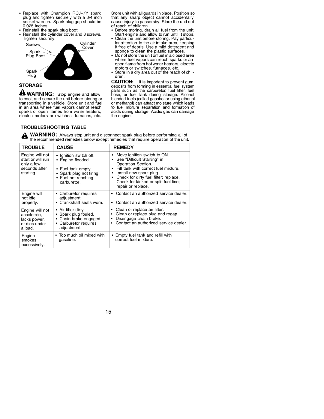 Poulan 530086528 instruction manual Storage, Troubleshooting Table Cause Remedy 