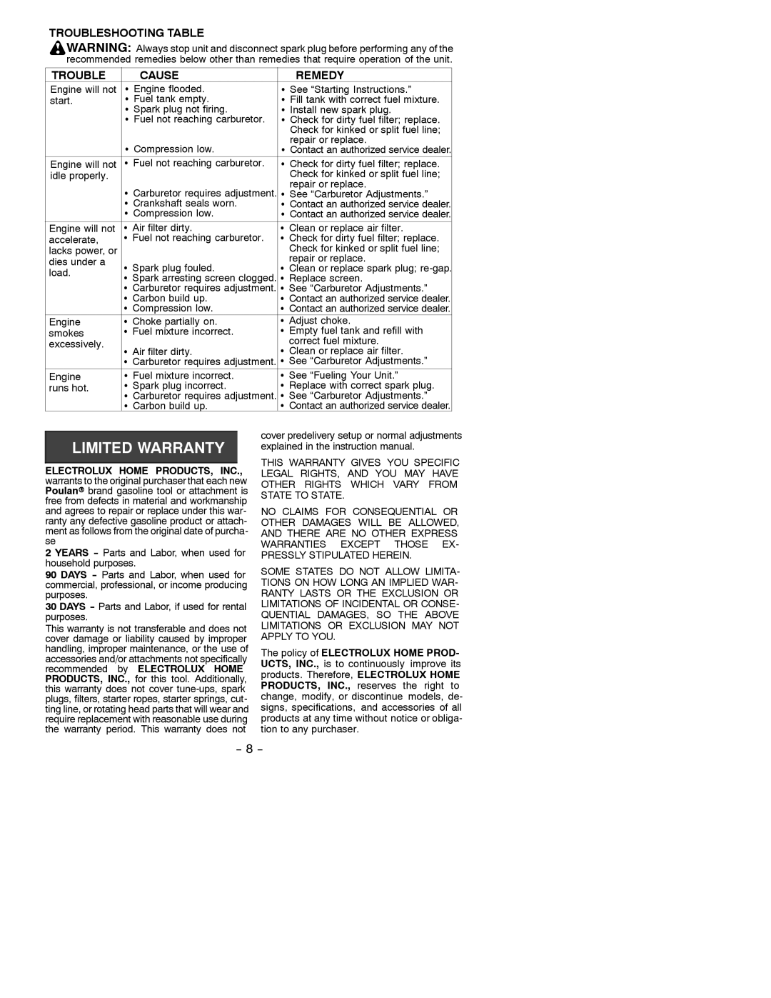 Poulan 530086848 instruction manual Troubleshooting Table Cause Remedy, Replace screen 