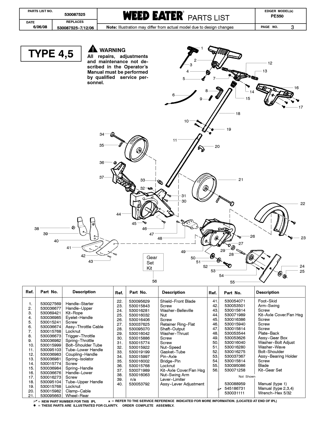 Poulan 530087525 manual Type 4,5 Warning 