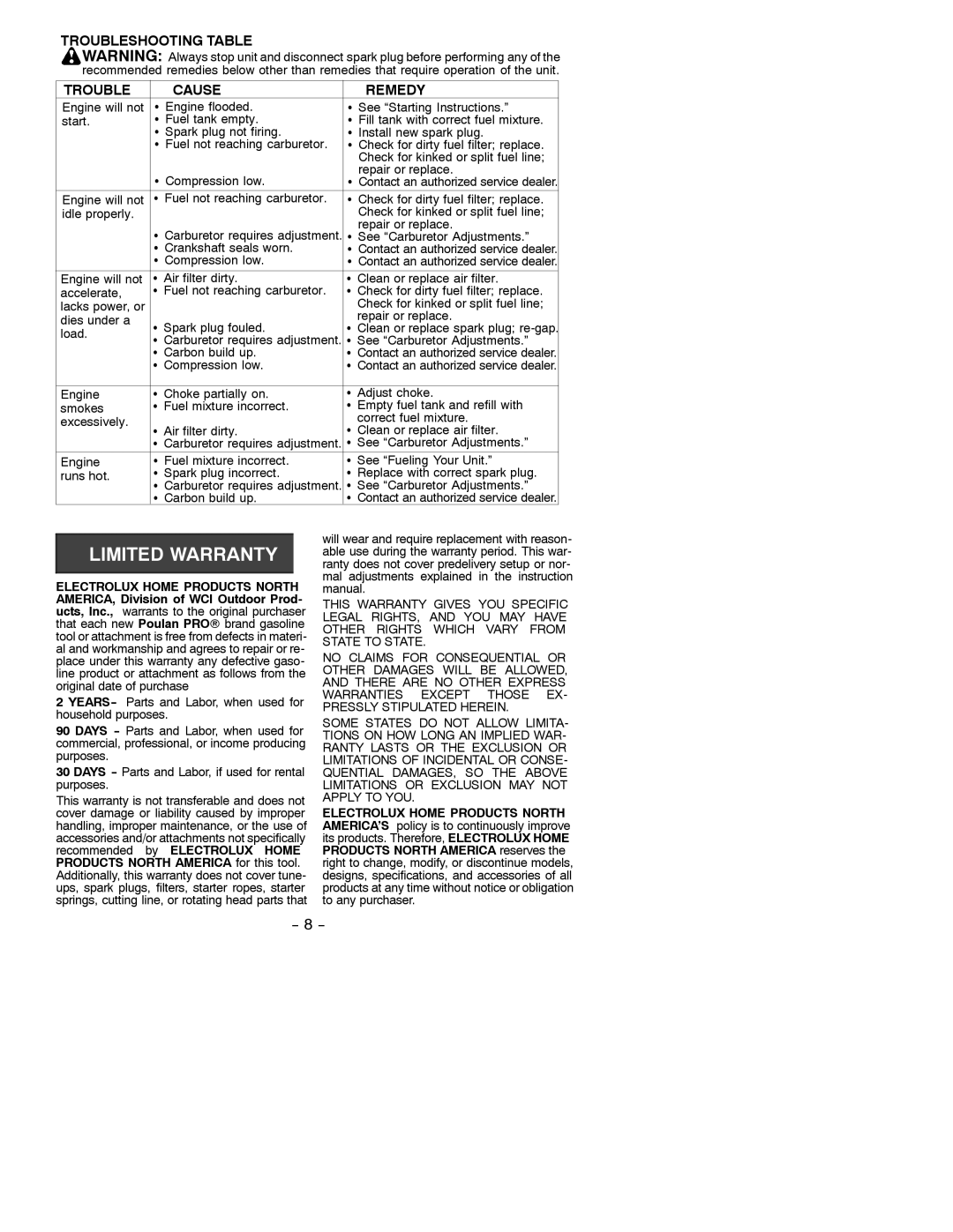 Poulan 530088073 instruction manual Troubleshooting Table Cause Remedy, Compression low 