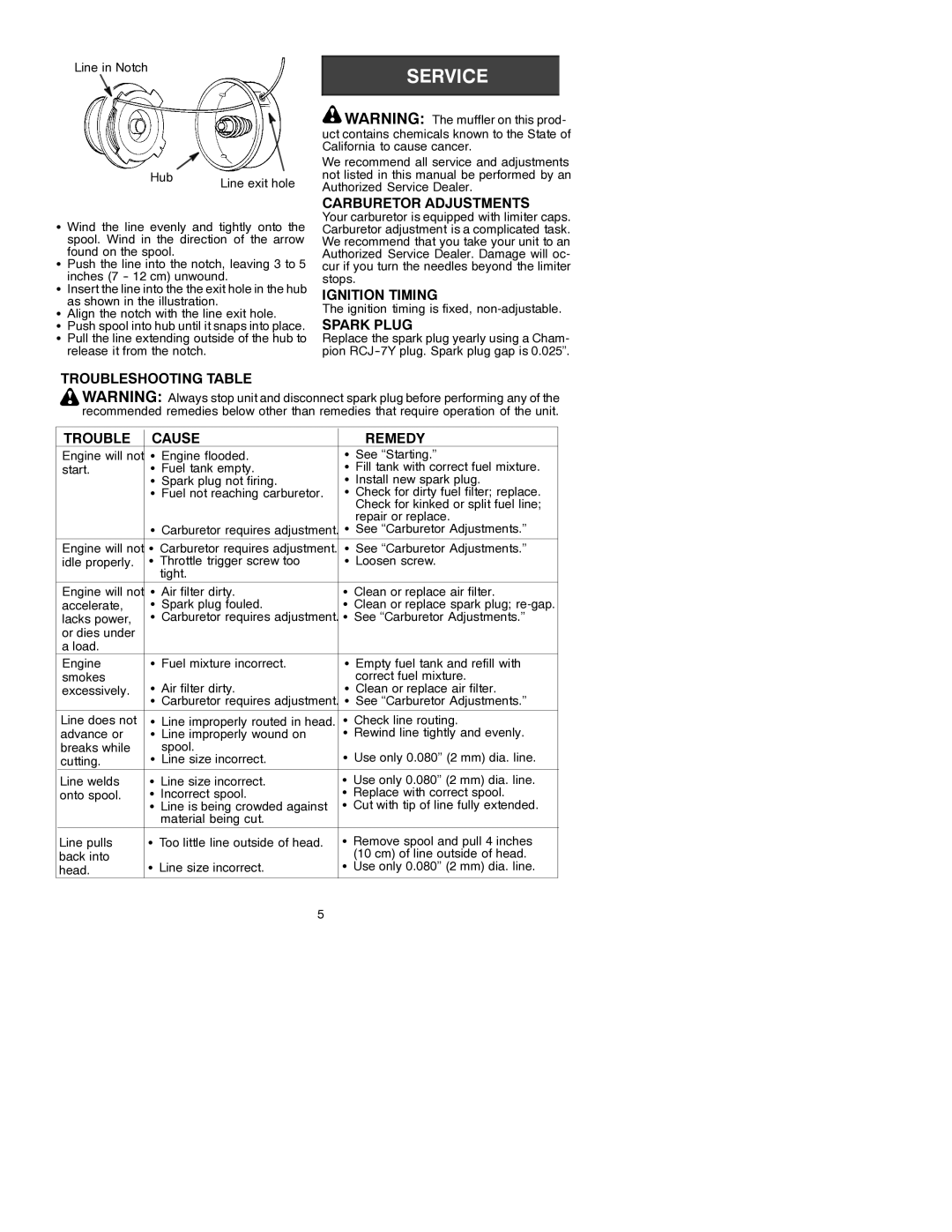 Poulan 530088739 manual Carburetor Adjustments, Ignition Timing, Spark Plug, Troubleshooting Table Cause Remedy 