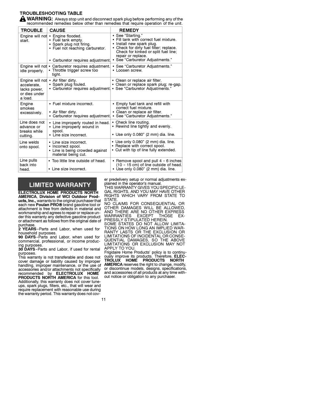 Poulan 530088777 manual Troubleshooting Table Cause Remedy, See Carburetor Adjustments, Head Use only 0.080 2 mm dia. line 