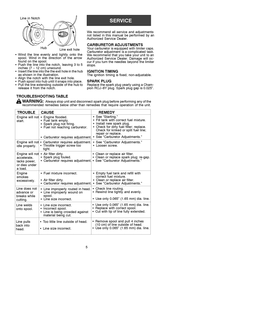 Poulan 530088836 Carburetor Adjustments, Ignition Timing, Spark Plug, Troubleshooting Table Cause Remedy 