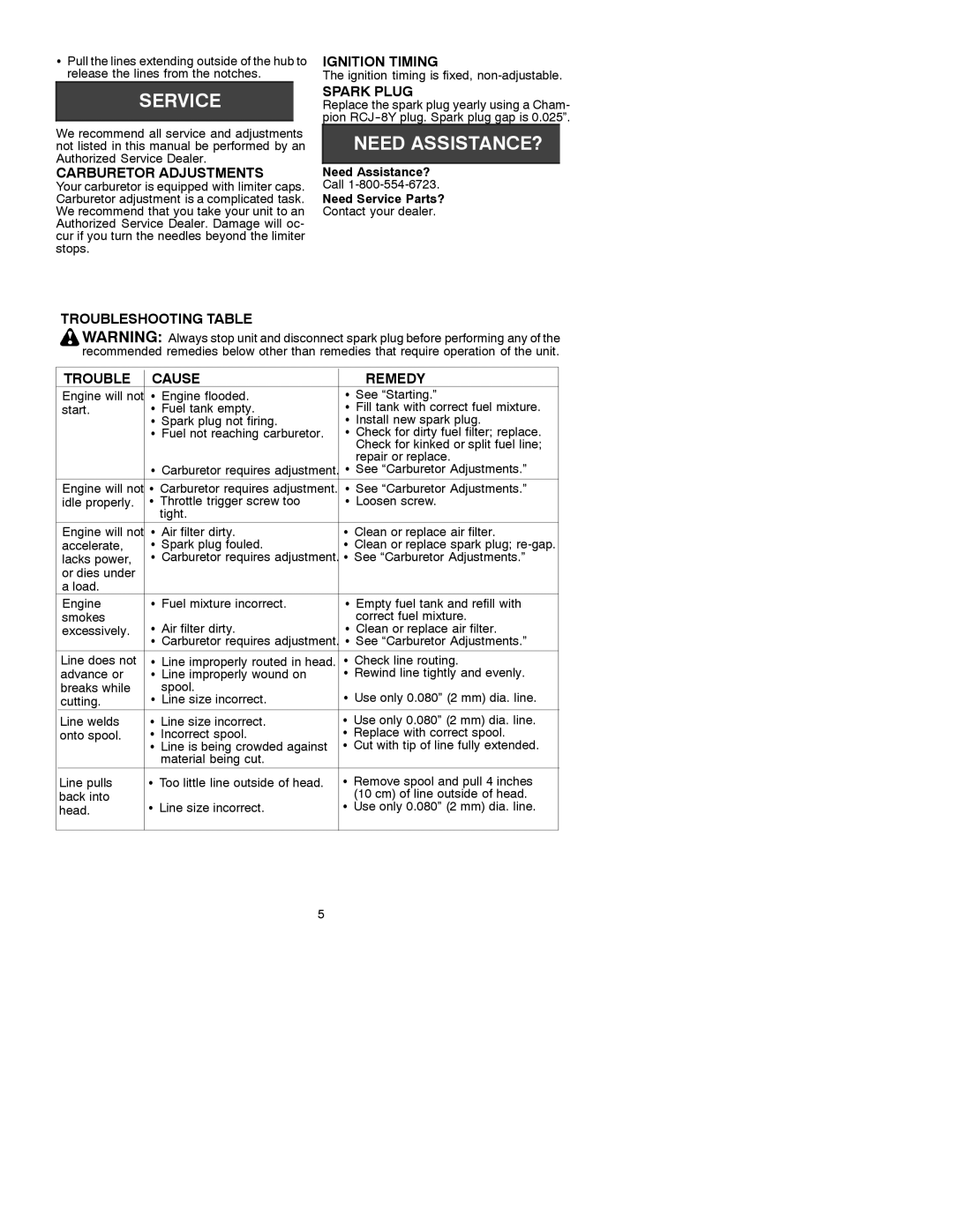 Poulan 530088837 manual Carburetor Adjustments, Ignition Timing, Spark Plug, Troubleshooting Table Cause Remedy 