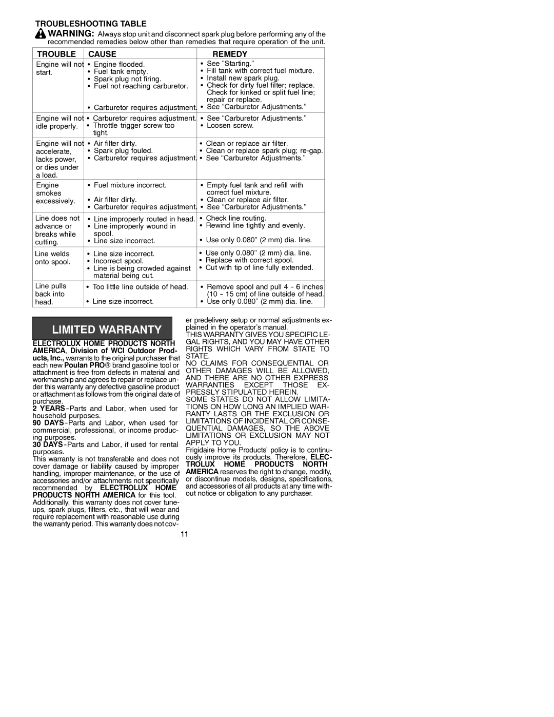 Poulan 530088847 Troubleshooting Table Cause Remedy, See Carburetor Adjustments, Head Use only 0.080 2 mm dia. line 