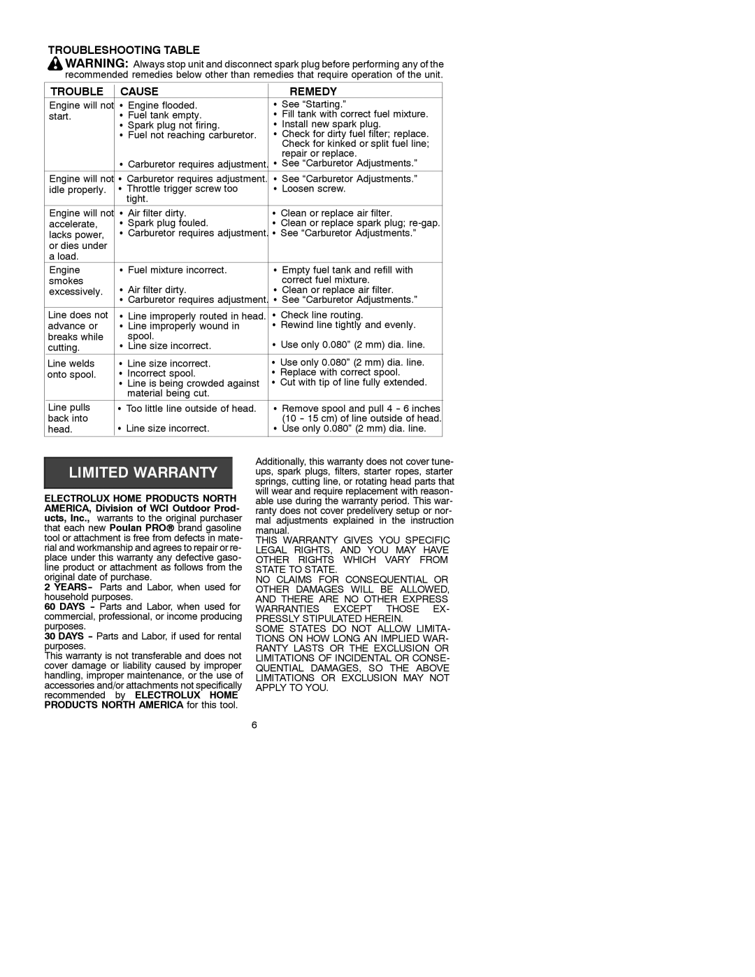 Poulan 530088909 Troubleshooting Table Cause Remedy, See Carburetor Adjustments, Head Use only 0.080 2 mm dia. line 