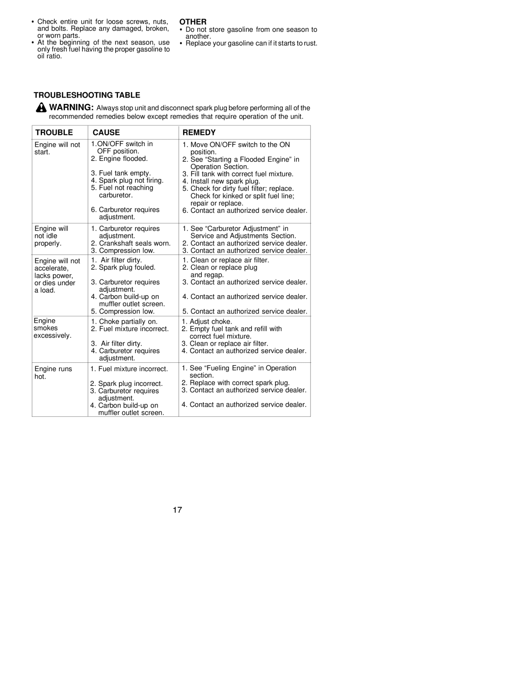 Poulan 530163519 instruction manual Other, Troubleshooting Table Cause Remedy 