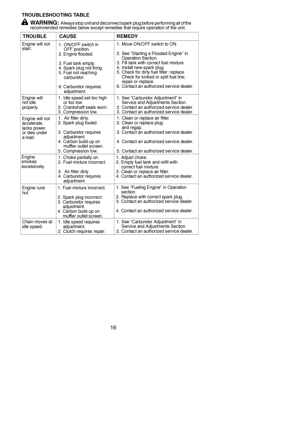 Poulan 530163735 Troubleshooting Table Cause Remedy, Compression low, Load Adjustment, Carbon build-up on 