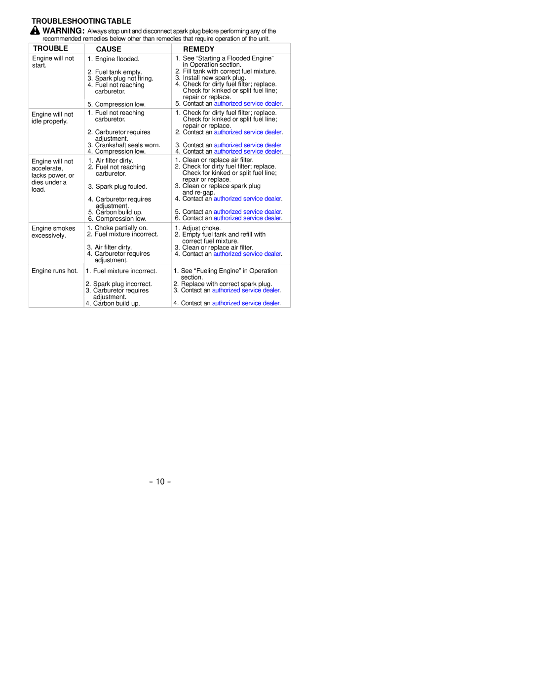 Poulan 530163807 instruction manual Troubleshooting Table Cause Remedy, Adjustment Crankshaft seals worn, Carbon build up 