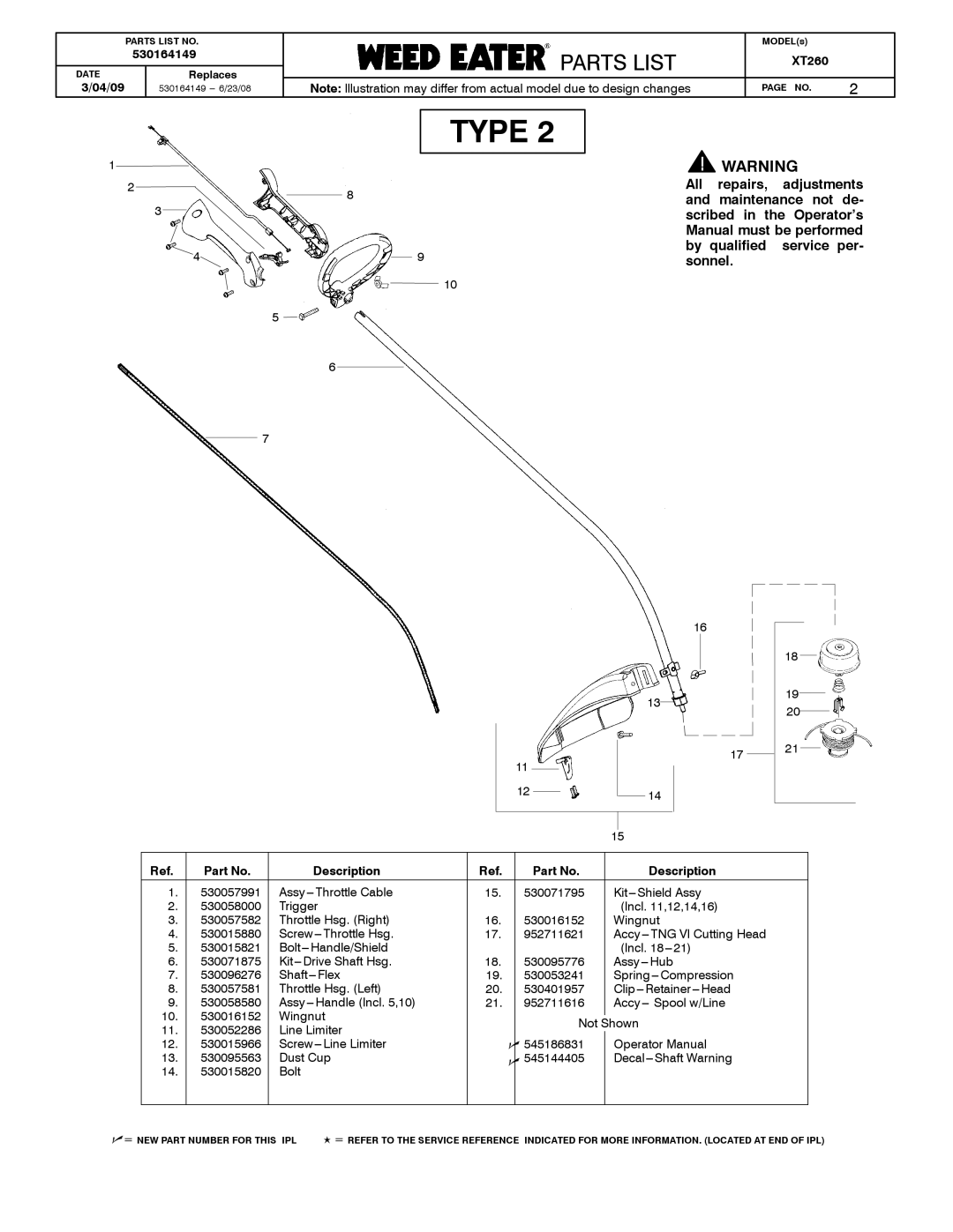 Poulan 530164149 manual Type 