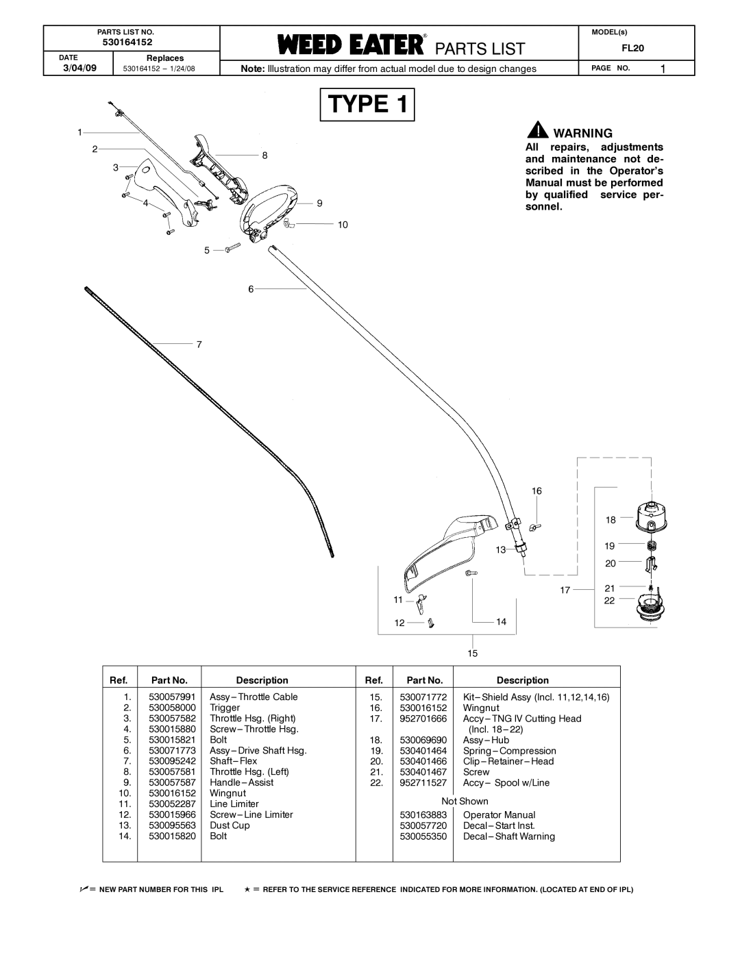 Poulan 530164152 manual Type 