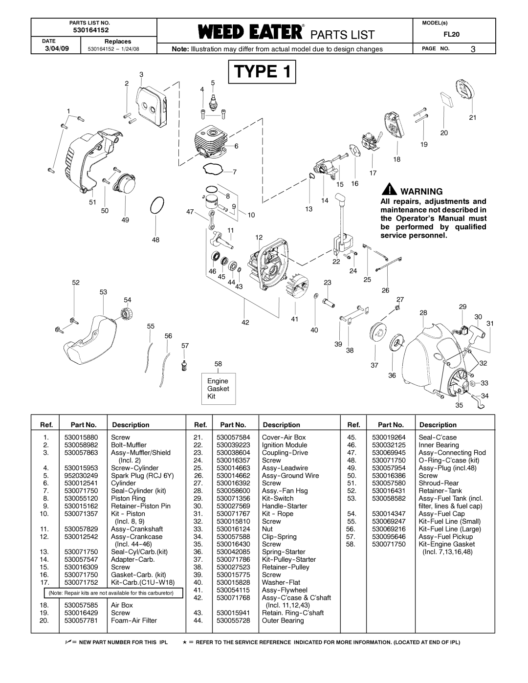 Poulan 530164152 manual Type 