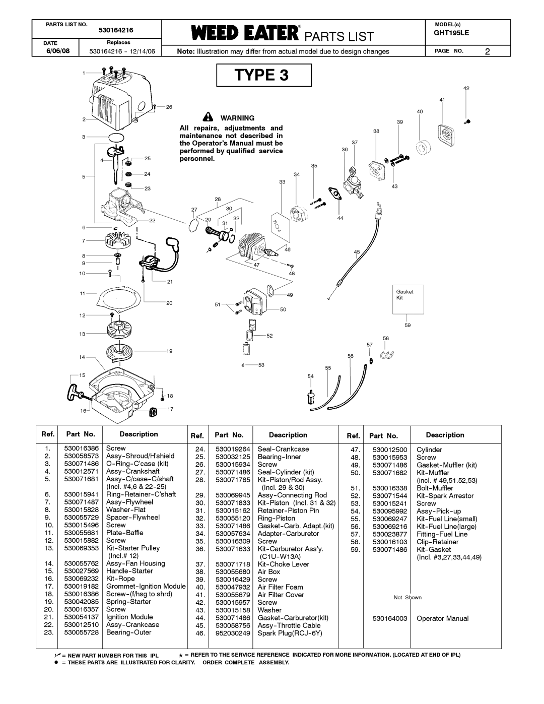 Poulan 530164216, GHT195LE manual Type 