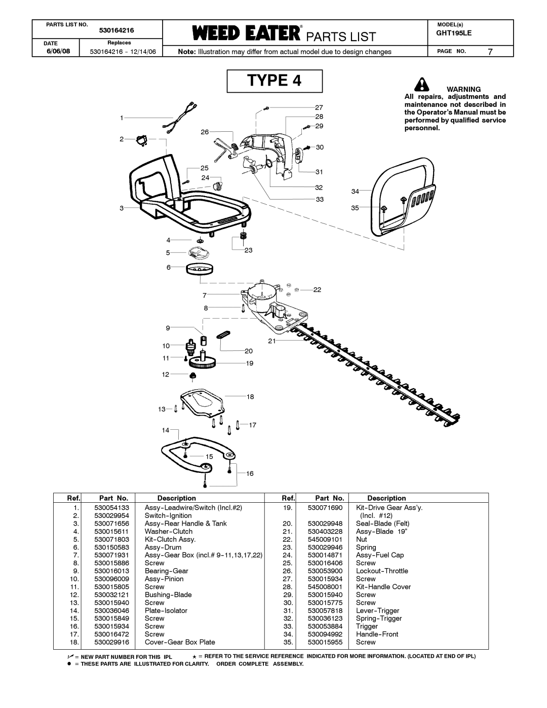 Poulan GHT195LE, 530164216 manual Type 