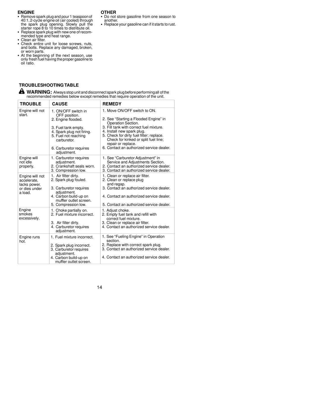 Poulan 530164253 instruction manual Engine, Other, Troubleshooting Table Cause Remedy 