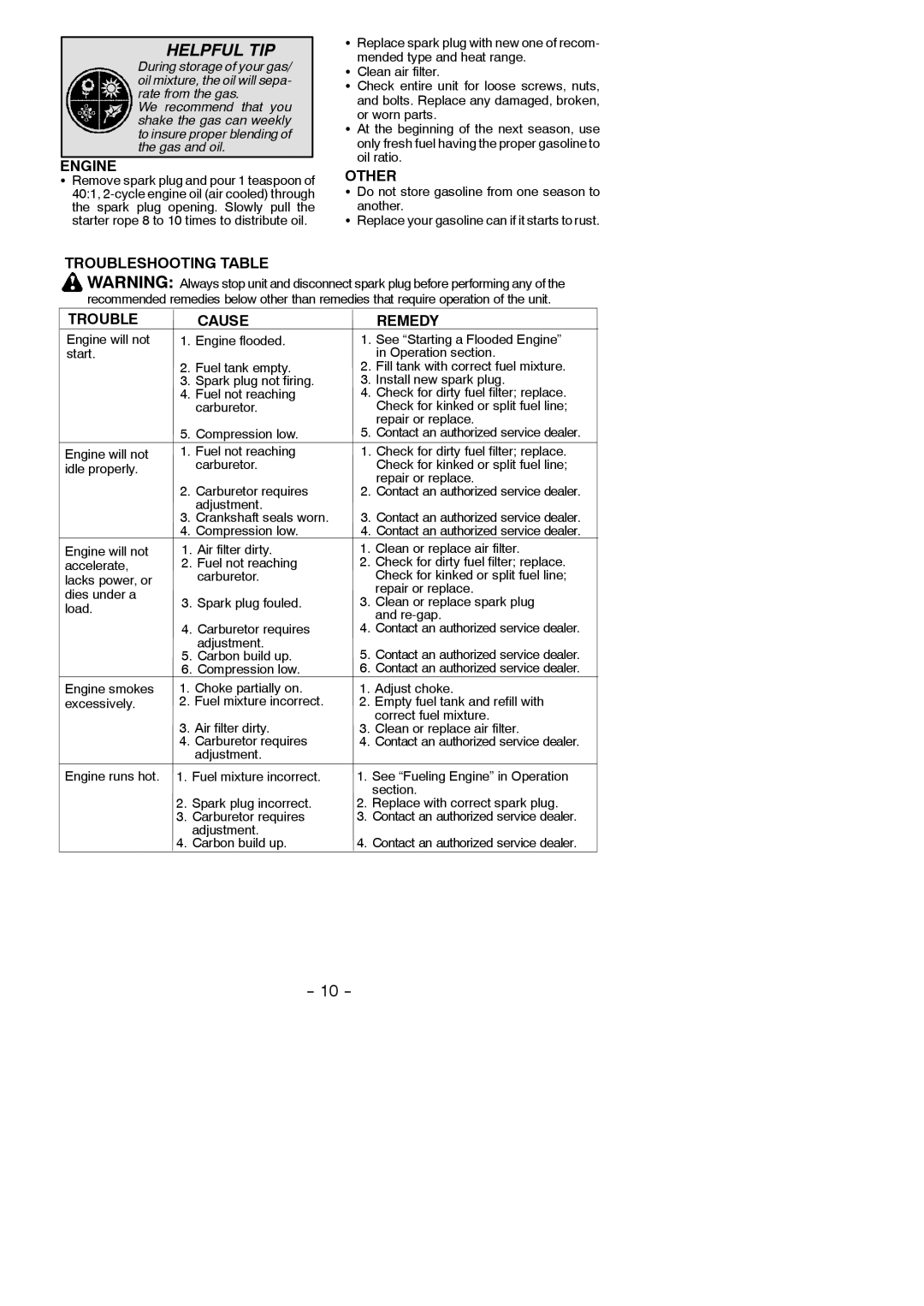 Poulan 530165213 instruction manual Engine, Other, Troubleshooting Table Cause Remedy 