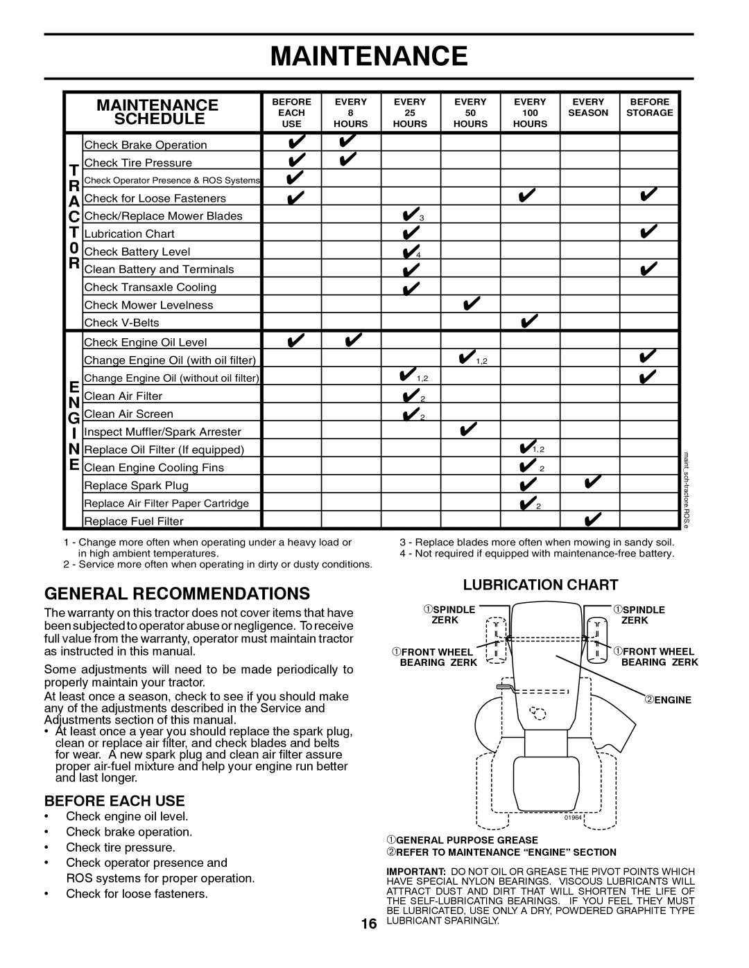 Poulan 532 40 36-87 manual Maintenance, Lubrication Chart 