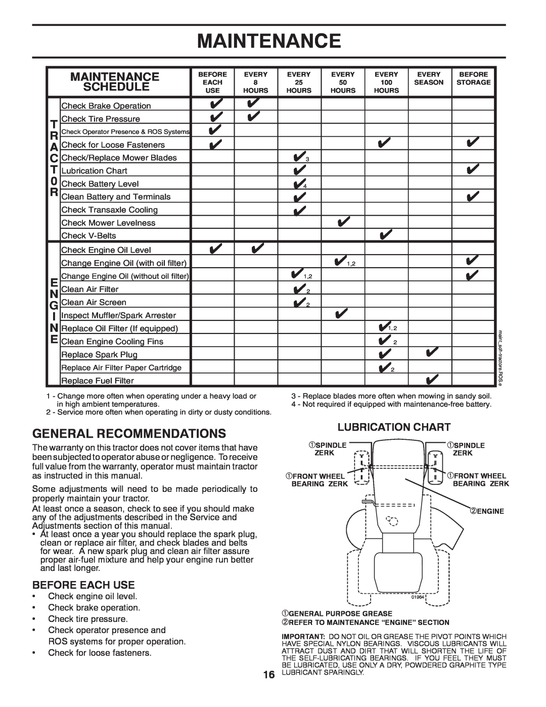 Poulan 532 40 36-87 manual Maintenance, Lubrication Chart 